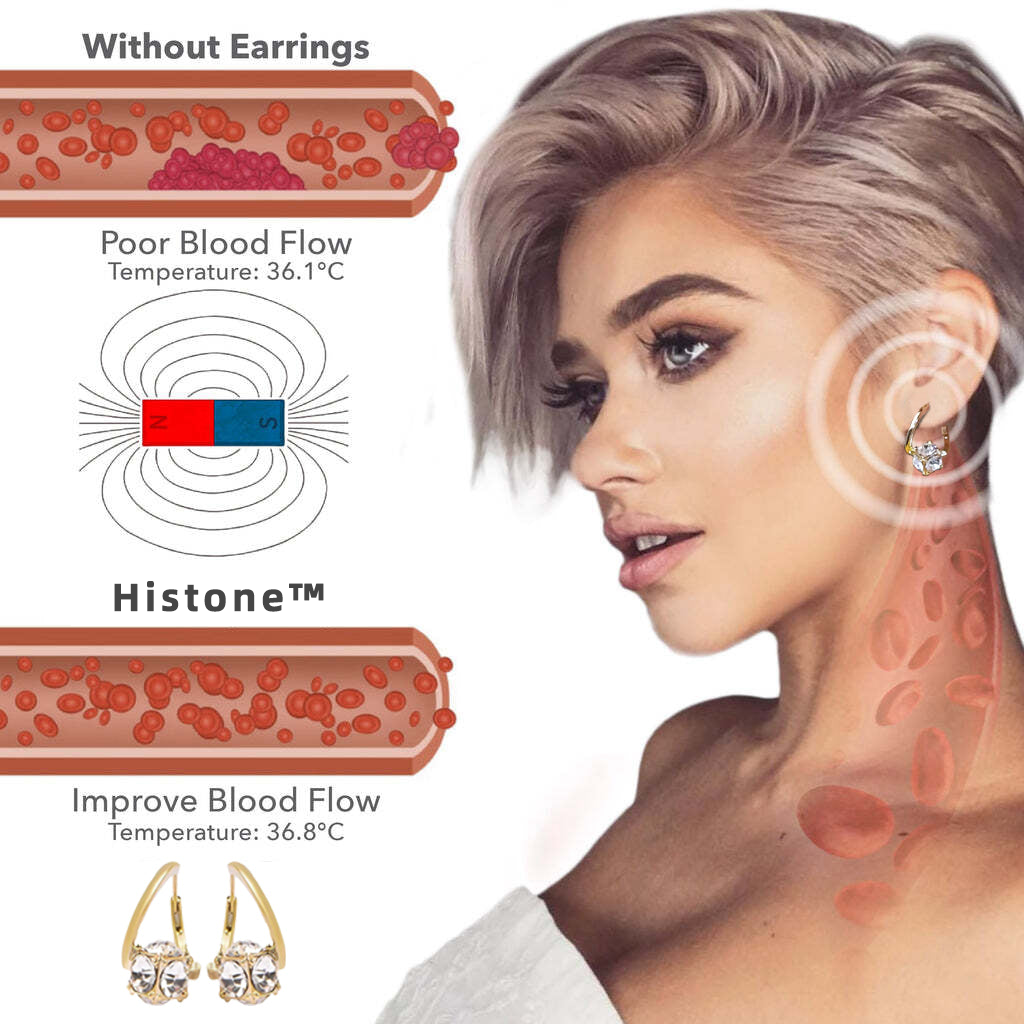 （🔥LAST DAY SALE-80% OFF)👩‍⚕️🥇Annranic Lymphvitc MagneTherapy Germanium Earrings